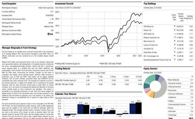 Fund pick: Aditya BSL Frontline Equity Fund graph