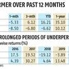 CPSE ETF: Book profits slowly and don't try to maximise gains, say experts