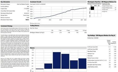 Fund pick: SBI Magnum Medium Duration Fund graph