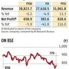 United Spirits to focus on premium brands after selling 32 low-priced ones
