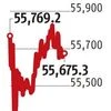 Markets remain subdued for second day; RIL, Asian Paints top drags