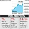 How credit card route to UPI may come at a price for merchants