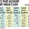 Red marks in green power plans amid lack of reform in electricity pricing