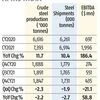 What makes Essar steel sector's comeback kid amid insolvency proceedings