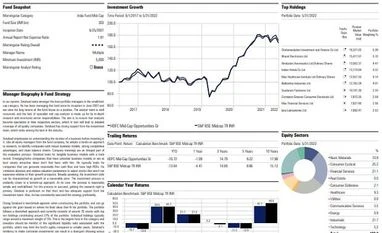 Fund pick: HDFC Mid-Cap Opportunities Fund graph
