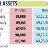 Investment via participatory notes declines to Rs 86,706 crore in May