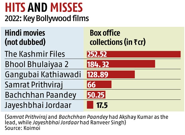 चार्ट चार्ट