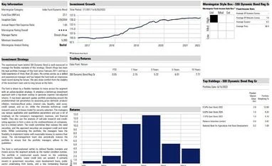 Fund pick: SBI Dynamic Bond Fund graph