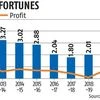 Phone-tapping at NSE: Mumbai ex-top cop's firm saw biz dip in recent years