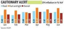 Moody's warns of India's vulnerability to volatile food, energy prices
