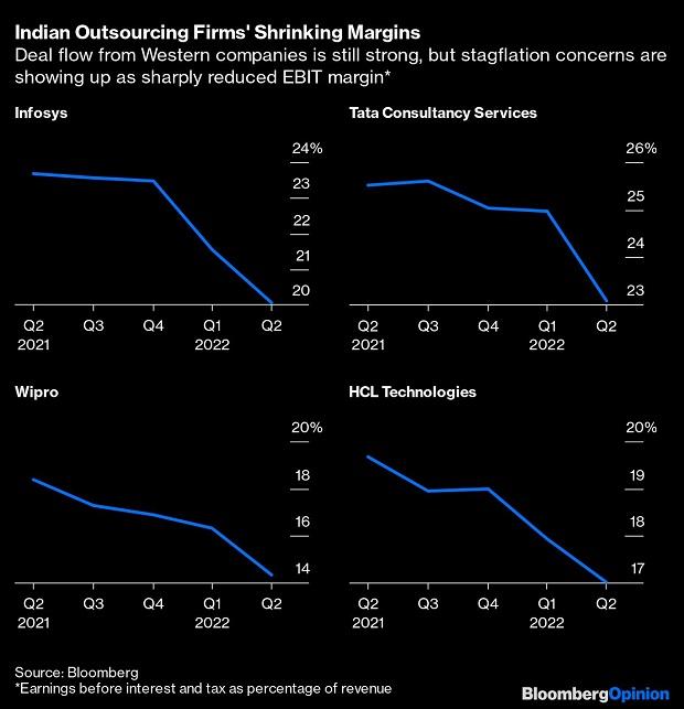 Sooner or later, US recession will come knocking at Indias tech-hub door