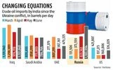 India seen overtaking China as biggest importer of seaborne Russian crude