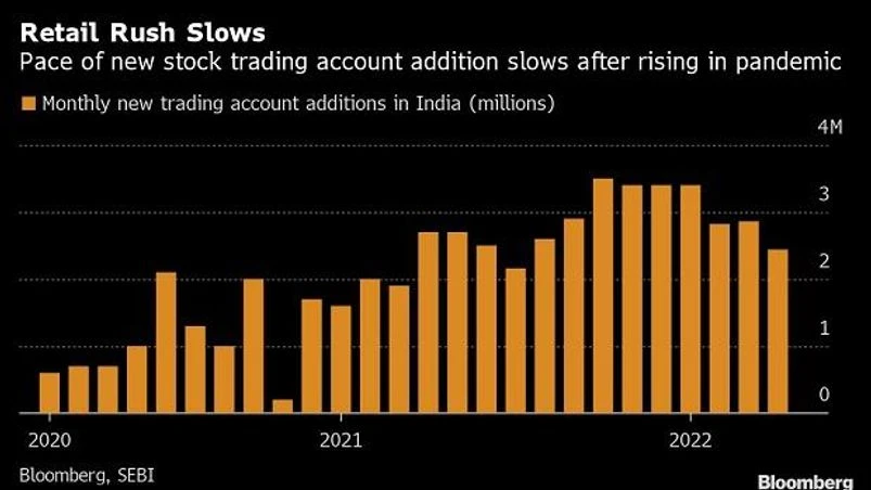 What is the difference between a demat and a trading account? investors in india