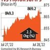 TVS Motor back in black, Q1 consolidated net profit zooms to Rs 305 crore