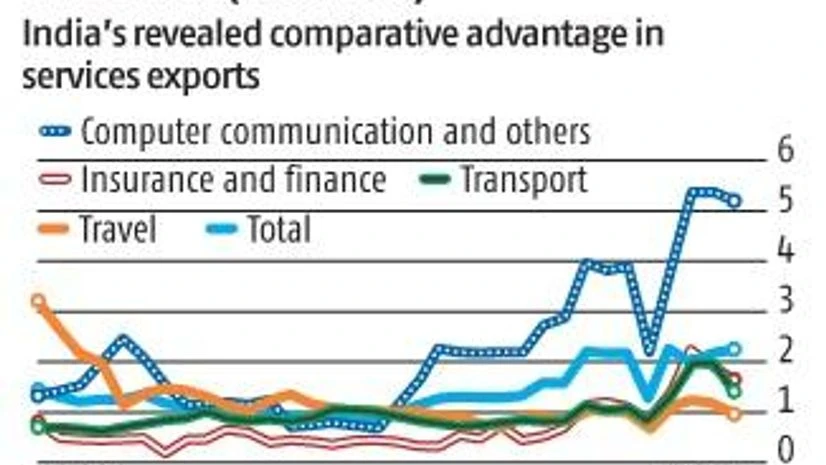 chart Infra sectors that boost growth