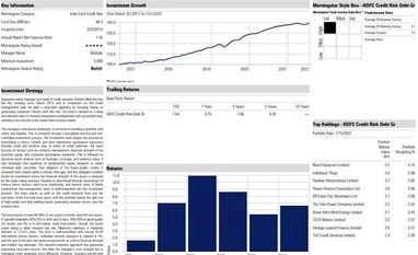 Fund pick: HDFC Credit Risk Fund graph