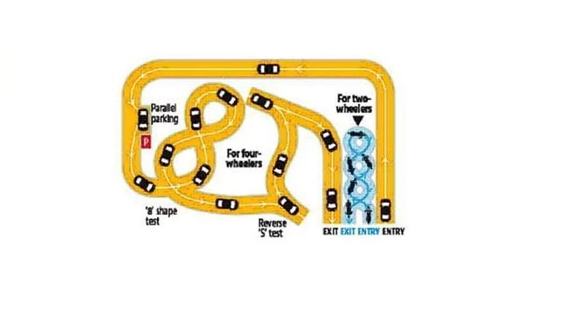 Automated driving test track Automated driving test track