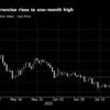 'Worst likely over' for emerging Asian currencies as US Fed hike bets ease