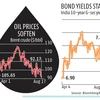 Sensex hits 60k mark after 4 months amid oil slump, revival of FPI inflows