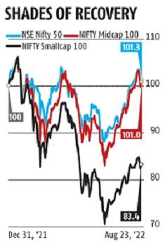 Chart Chart