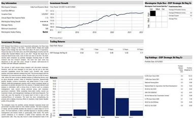 Fund pick: DSP Strategic Bond Fund graph