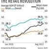 Retail MF assets top Rs 20 trillion for the first time in August