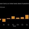 Bond investors risk getting burned if India fails to enter global indices