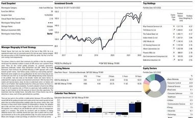 Fund pick: ICICI Pru Midcap Fund graph