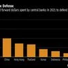 Asian central banks need broader foreign exchange defence as reserves slide