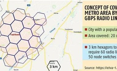 The 5G opportunity for a unitary paradigm graph