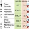 Red-hot defence stocks may have more legs to run, say analysts