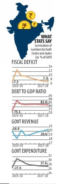 What is Fiscal Deficit, Fiscal Deficit News, Budget 2020 News, Fiscal ...