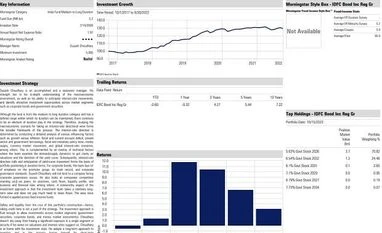 Fund pick: IDFC Bond Fund - Income Plan Click on the image to enlarge