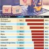 IRCTC, Zomato, Infosys: Is investors' love for digital India over?