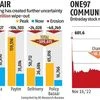 Start-up meltdown continues as pre-IPO investors look to sell stake