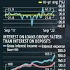 BFSI's share in India Inc's Q2 profits hits record high of 41.5%