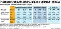 Travel safe: Why buying insurance for your international vacation matters