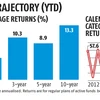 Banking funds could outperform if economic recovery continues unimpeded