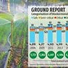 Groundwater report waters down aquifer-level data, say experts