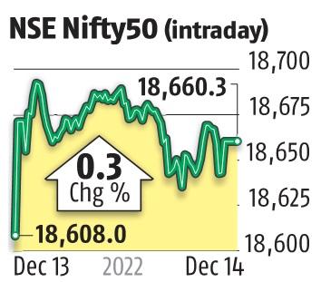 Sensex gains 145 pts, Nifty advanced 52 pts ahead of US inflation data