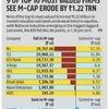 Five of top-10 firms lose Rs 1.67 trn in m-cap; RIL biggest drag