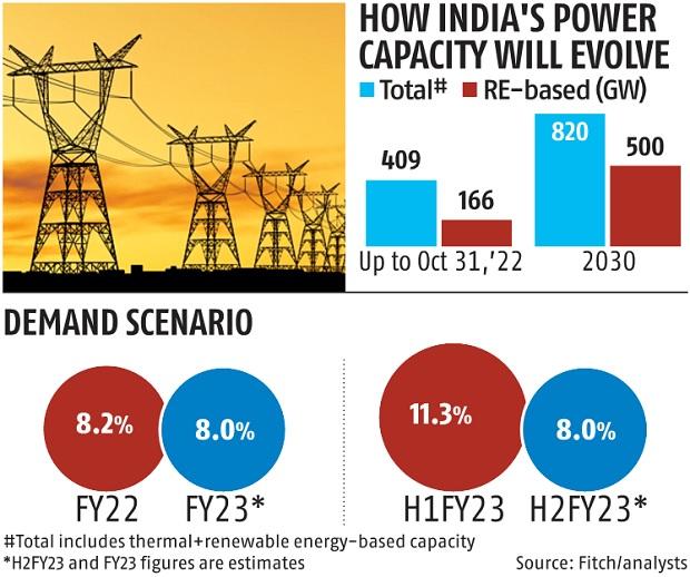 Power Demand To Fall In H2 Gencos Receivables To Go Up Fitch Ratings power-demand-to-fall-in-h2-gencos-receivables-to-go-up-fitch-ratings