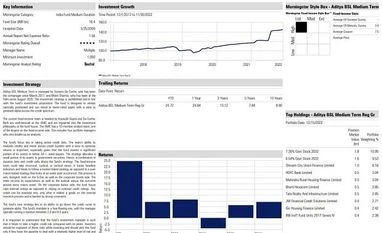 Fund pick: Aditya BSL Medium Term Plan graph