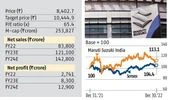 Play safe, but play to win: From ITC to L&T, best blue-chips for 2023