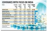 Pharma firms with India focus preferred as US market concerns grow