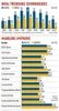 Indian banks going through a purple patch: NPAs trending downwards