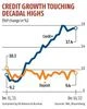 Indian banks going through a purple patch: NPAs trending downwards