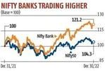 Indian banks going through a purple patch: NPAs trending downwards