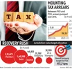 I-T dept steps up efforts to recover tax arrears of over Rs 7.7 trillion