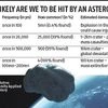 Truck-sized asteroid misses Earth, passes closer than some satellites